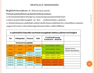 Harmadik Pálinkacefre készítés ABC-je szakmai rendezvény ,
