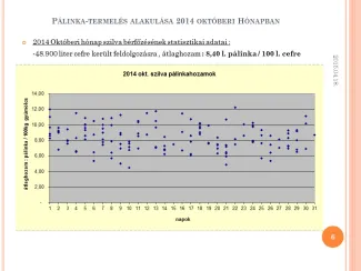 Harmadik Pálinkacefre készítés ABC-je szakmai rendezvény ,