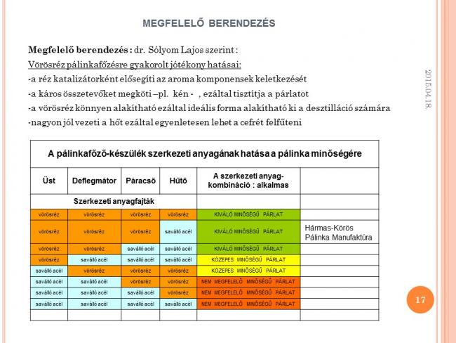 Harmadik Pálinkacefre készítés ABC-je szakmai rendezvény ,