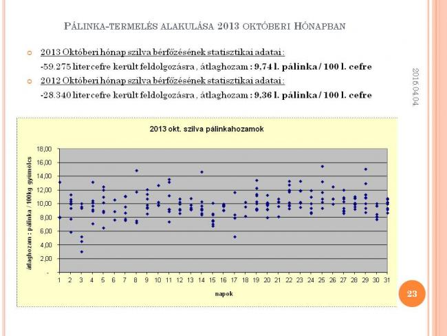 Szakmai Fórum , Szarvasi Kertbarátok
