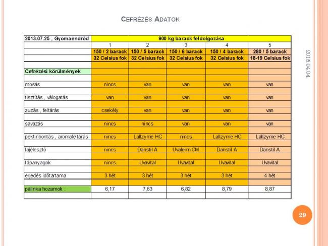 Szakmai Fórum , Szarvasi Kertbarátok
