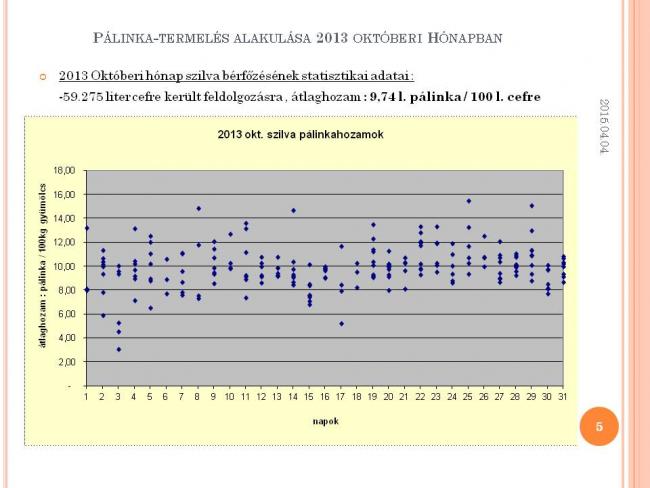 Szakmai Fórum , Körösladány