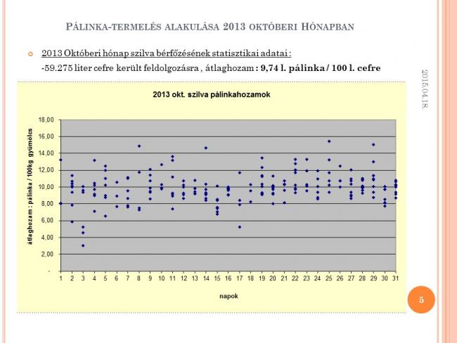Harmadik Pálinkacefre készítés ABC-je szakmai rendezvény ,