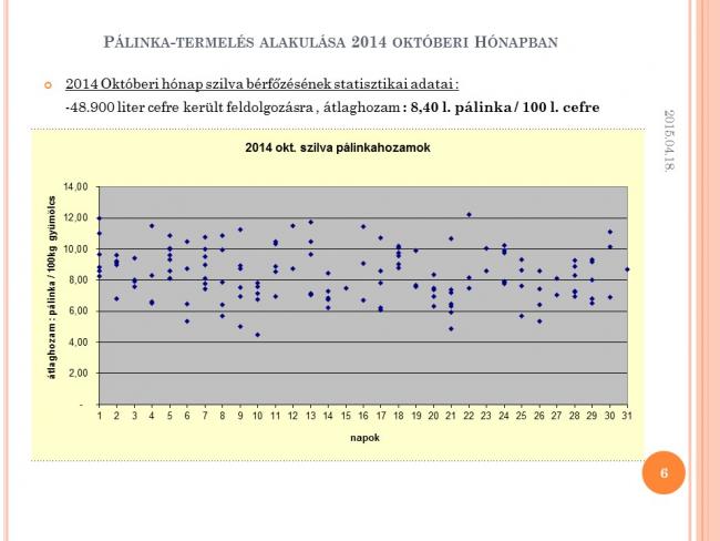 Harmadik Pálinkacefre készítés ABC-je szakmai rendezvény ,